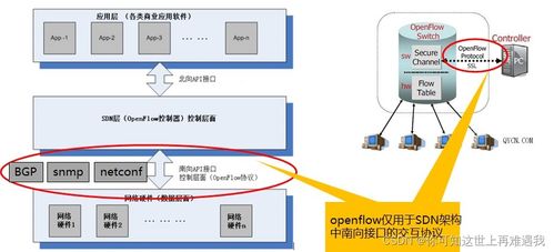 銳捷網絡極簡X SDN RG-INC-PRO 基礎功能與核心對接詳解