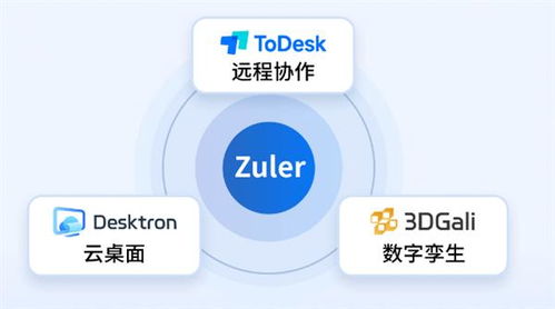 什么是云桌面？Desktron傳承ToDesk硬實(shí)力，為您深度解析